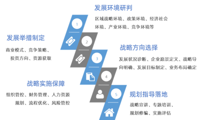 企業(yè)“十四五”戰(zhàn)略規(guī)劃 管理咨詢的價值與實施路徑